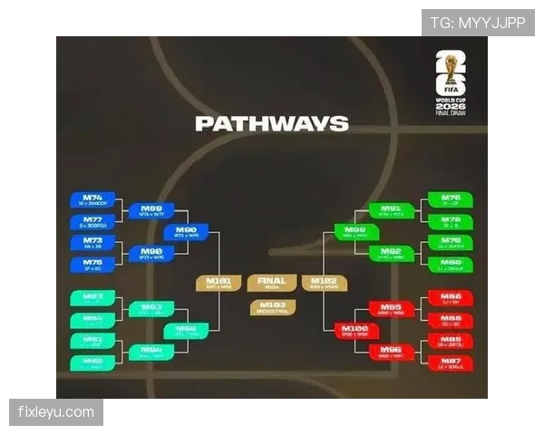 2026世界杯48队12小组赛制如何规定，小组出线规则是什么