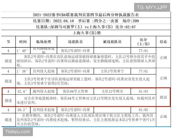裁判报告在足球比赛中的作用与规则要求详解