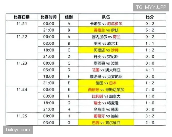 2026世界杯小组第三比较规则具体看哪些数据 2026世界杯小组第三比较规则具体看哪些数据