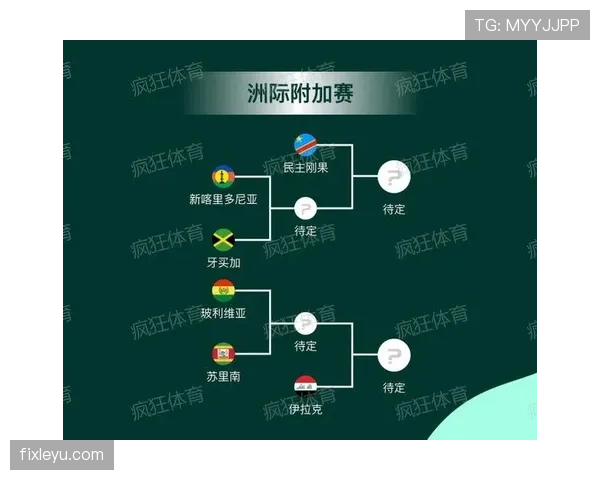 2026世界杯12组赛制为何保留每组4队